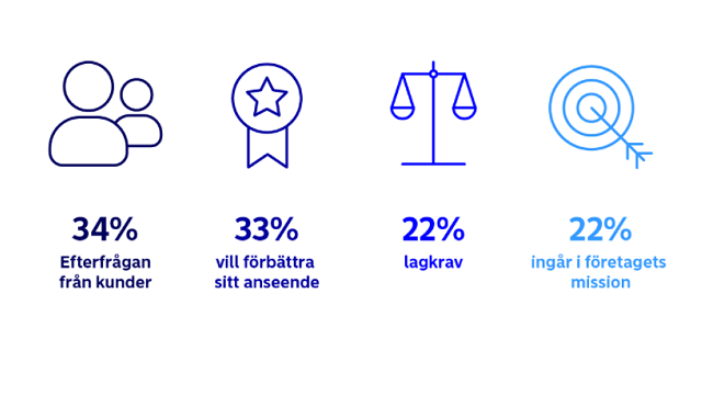 Varför företag fokuserar på hållbarhet small